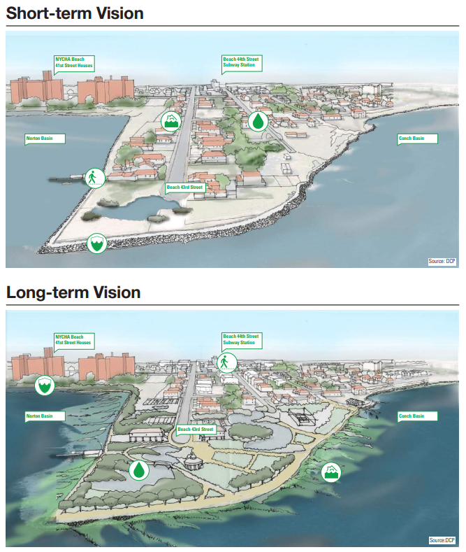 Two images: the top image shows the Short-term Vision for Resilient Edgemere. It includes hard barriers to protect against sea level rise. The second image is of the Long-term Vision for Resilient Edgemere. It incorporates greenspace, living shorelines, and less development near the water.