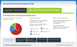 View Maps and State Profiles